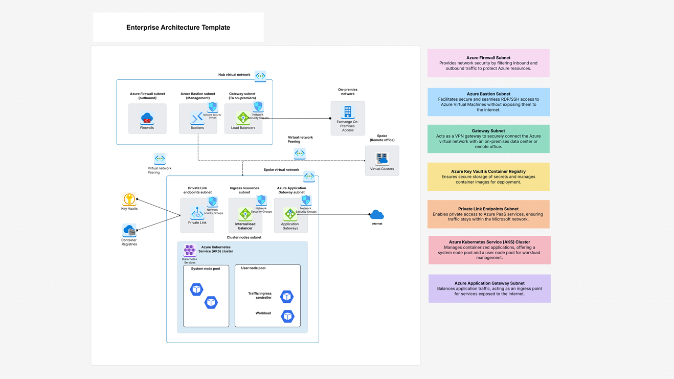 Enterprise Architecture Template